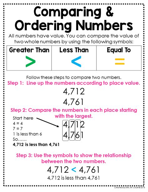 Lesson: Ordering and comparing 6.